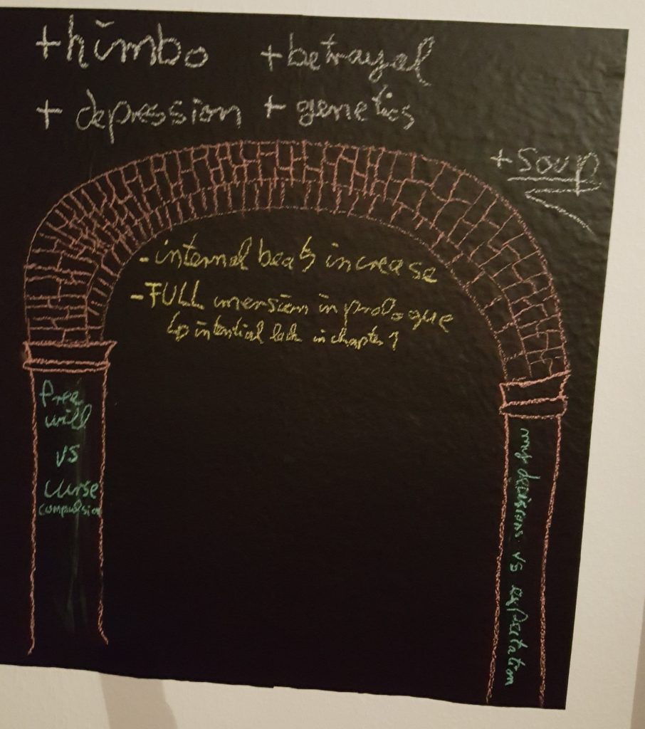 A square of black foil with writing in different coloured chalk on it. An arch on pillars is drawn badly. A fundamental theme is written in each pillar. Over the pillar are notes like "+himbo, +soup etc."